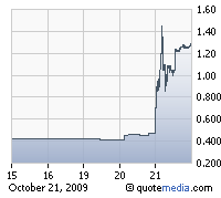 PLMO long range chart