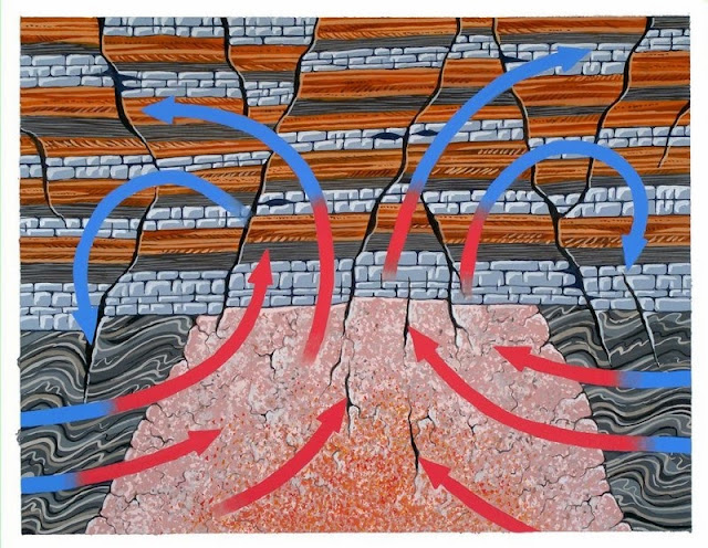 Gouache painting of mineralizing fluids. This painting shows how mineral veins in the North Pennines were formed. Mineral-rich waters (represented by the arrows), heated by the Weardale Granite intrusion circulated through cracks and faults in the overlying rocks (a sequence of Carboniferous limestones, shales and sandstones), depositing minerals as they cooled. The mineral veins in the North Pennines area were formed from deep saline water solutions which contained dissolved minerals. These contained iron, lead and copper minerals which were dissolved from surrounding rocks, including the Weardale Granite. The granite acted as a 'heat engine', warming the water and causing it to flow in a convection circuit along faults and fissures. As the fluids cooled, the dissolved minerals crystallized as crusts on the fissure walls. The North Pennines area in northern England has been designated an Area of Outstanding Natural Beauty and is also the site of Britain's first 'European Geopark'. The area is one of high fells, open moorland and wide dales. The unique character of the area owes much to human activity over hundreds of years, especially in relation to mining of the mineral deposits in the rocks.