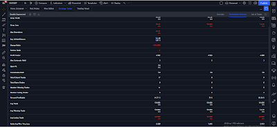 Double Supertrend with ATR- Guide Step by Step.