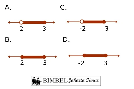 Bimbel Jakarta Timur | WA : +6285875969990