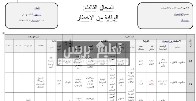 التوازيع المجالية للمستوى الثالث وفق المنهاج المنقح 2019 قابلة للتعديل