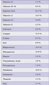 minerals present in easy vegan banana split ice cream
