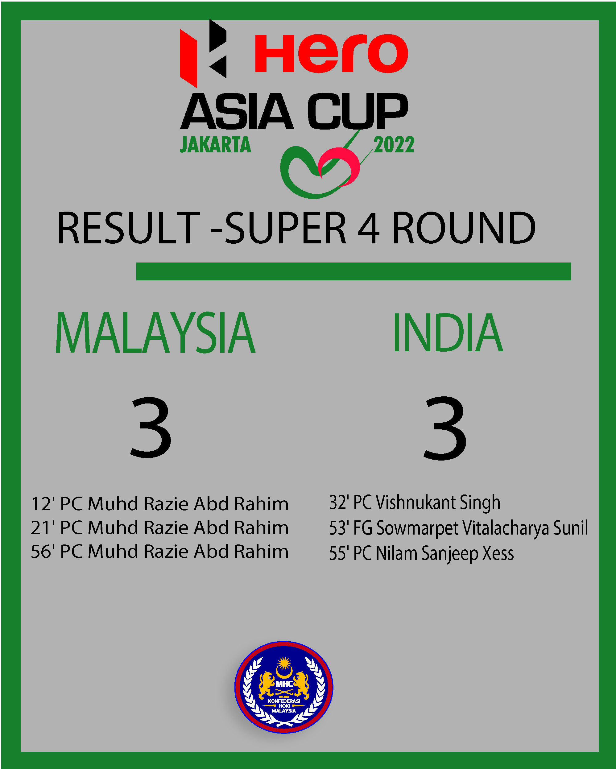 Keputusan Perlawanan Malaysia VS India (Hoki Piala Asia 2022)