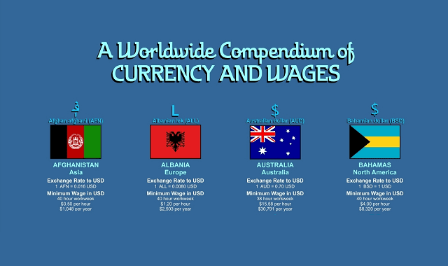 A Worldwide Compendium of Currency and Wages