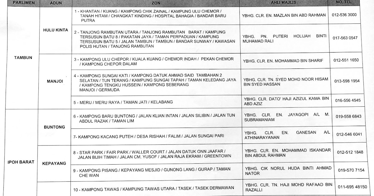 perkeso ipoh contact number