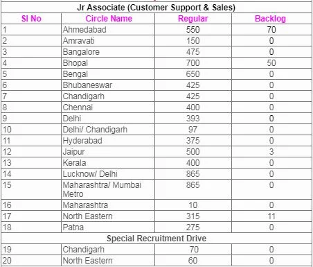 sbi clerk 2020