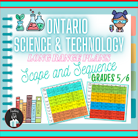 IMAGE OF GRADES 5/6 ONTARIO SCIENCE AND TECHNOLOGY LONG RANGE PLAN