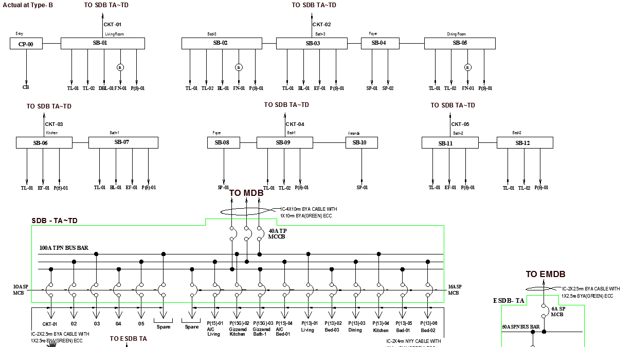 Substation Plans