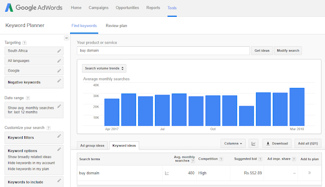 Google AdWords | Keyword Planner