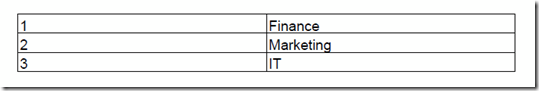 CSV to PDF Conversion in Java - Example Output