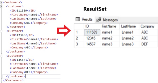 Extract the data from XML using OPENXML and XQuery in SQL Server