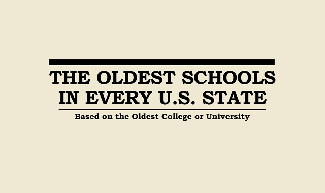 The Oldest Schools in Every U.S. State