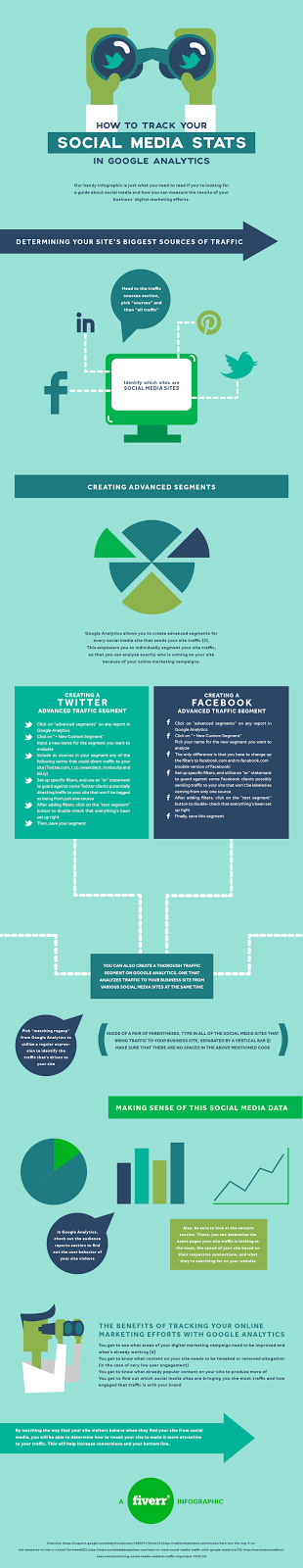 social media business intelligence infographic