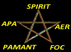 Pentagrama: Simbol şi semnificaţie