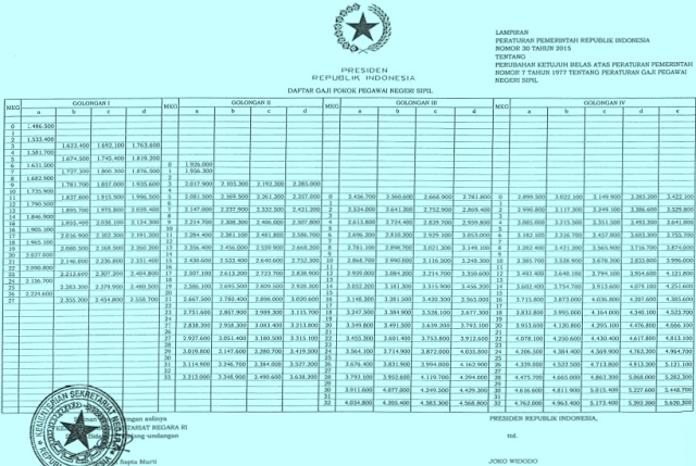 Berikut Daftar Lengkap Tabel Gaji PNS & Guru Tahun 2017