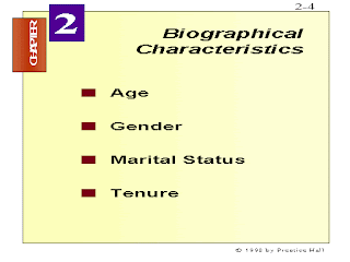 Biographical Characteristics