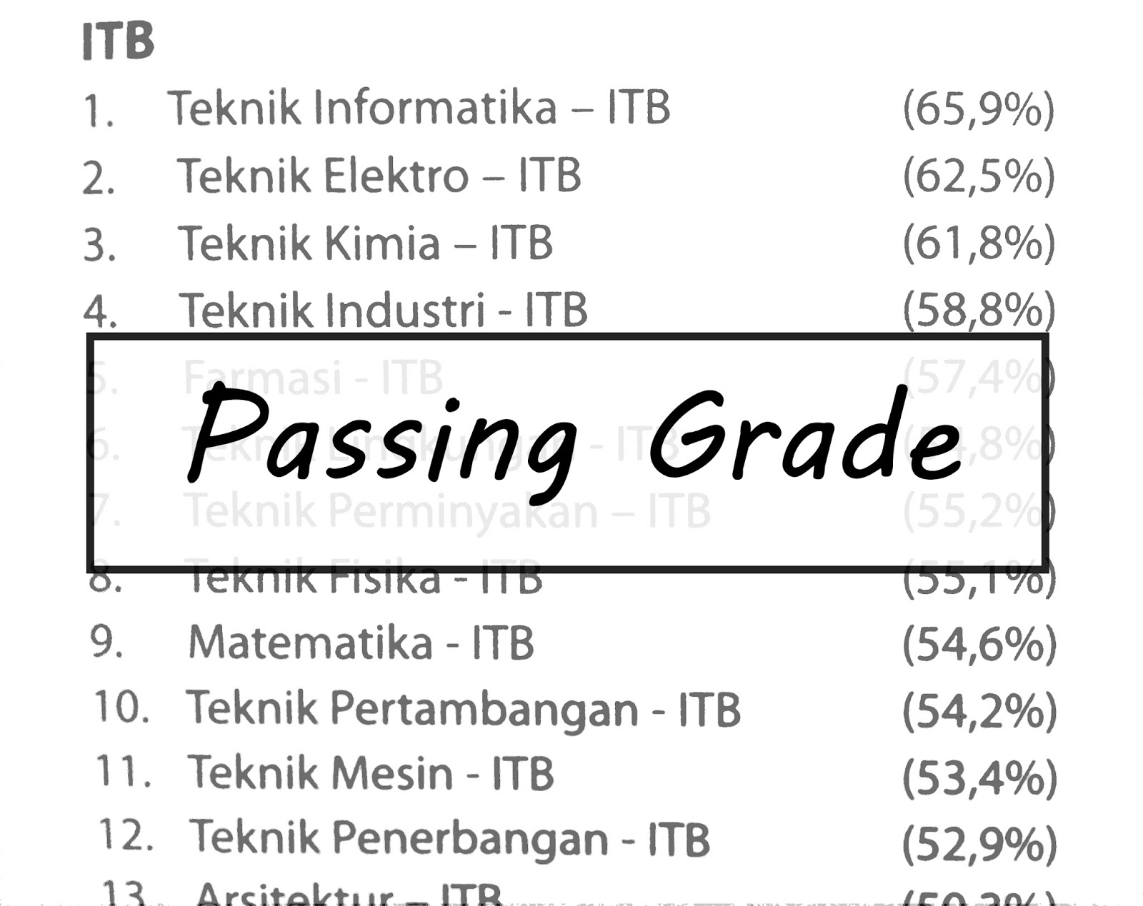 Passing grade tentu sangat familiar bagi kalian yang sedang melakukan persiapan SBMPTN Tentu ini dikarenakan hampir semua siswa dalam memilih jurusan PTN