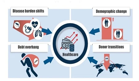 Loans Transforming Health in Sri Lanka | Impact & Future of Quick Loans on Healthcare