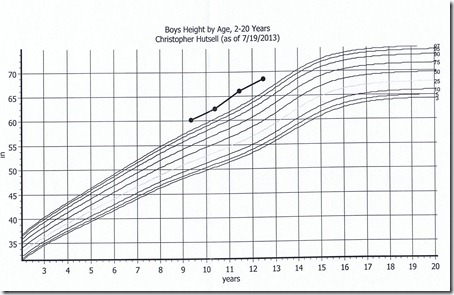 2013-07-CpherHeight