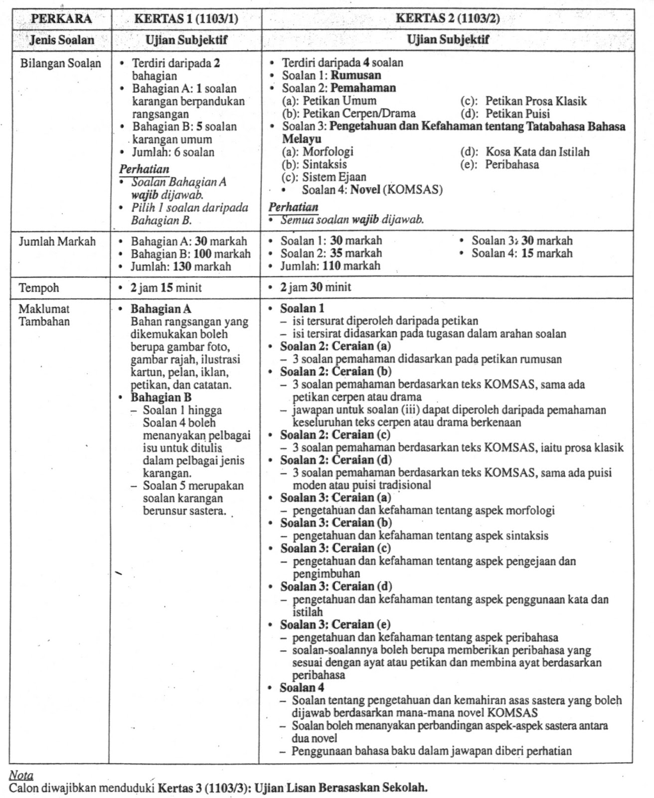 Format Kertas Bahasa Melayu Spm (Mulai 2004) ~ Cikgu Kini