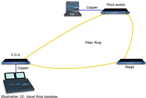 ArtNet Controller