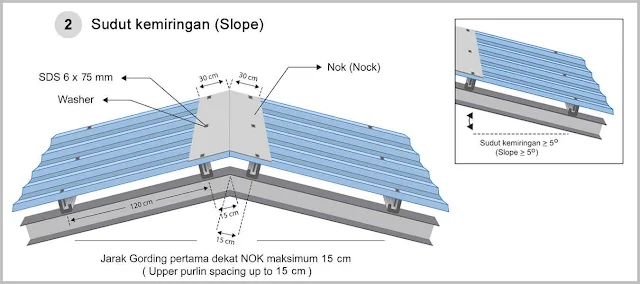 Kelebihan & Cara Pasang Atap Alderon dengan Mudah