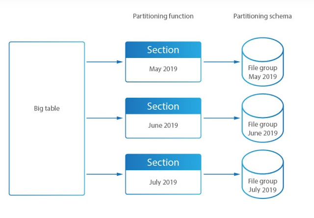 What's the partitioning