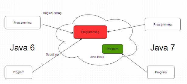 Java interview questions for freshers