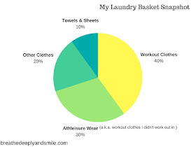 my-laundry-basket-snapshot-runner-problems