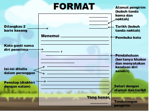Format Surat Rasmi Kementerian Pelajaran Malaysia - FRasmi