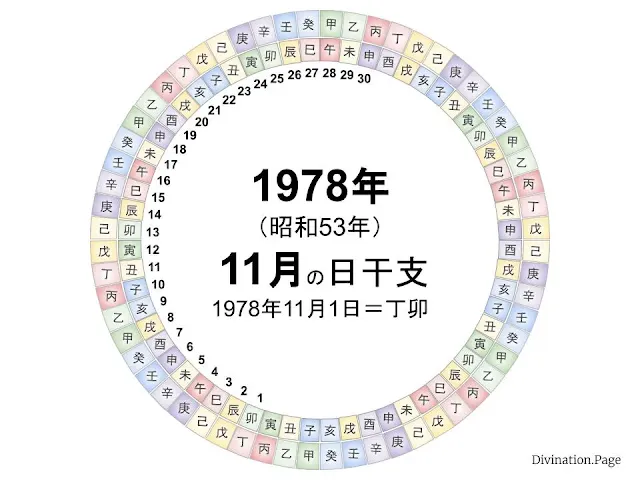 1978年（昭和53年）11月の日干支の図