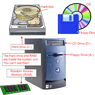 Beyourownit Video Scomputer Hardware Repair Videos