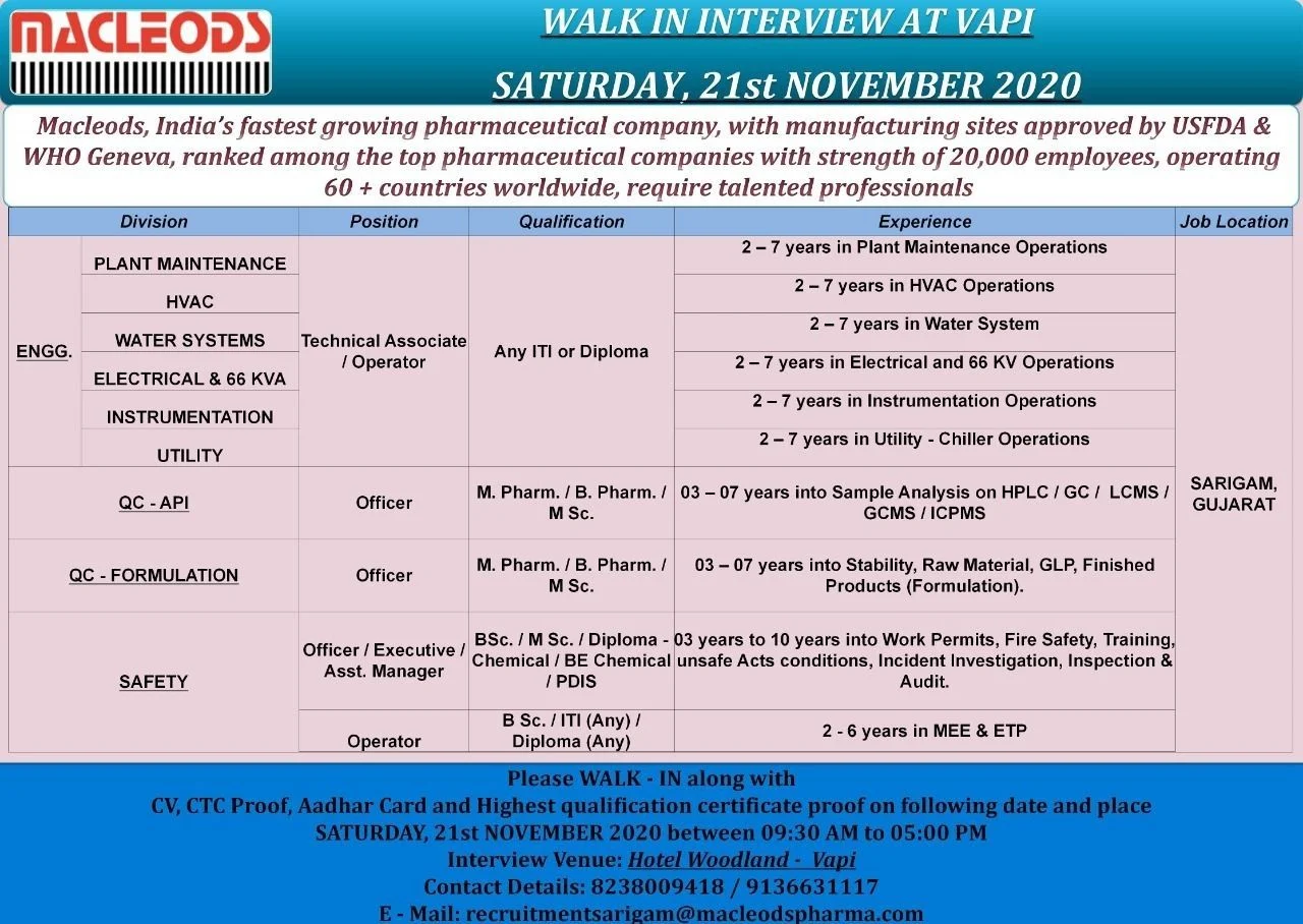 Macleods Pharmaceuticals Pvt Ltd Walk In Interview Jobs Vacancy For ITI All Trades And Diploma, B.Sc/ B. Pharm / M. Pharm/ M Sc.