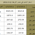 اسعار الذهب فى مصر الاربعاء 2 مارس 2011