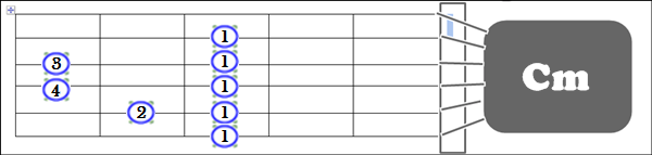 Gambar Posisi Jari Chord C minor (Cm) pada Gitar