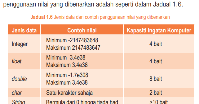 Jawapan Buku Teks Ask Tingkatan 2 - Hontoh