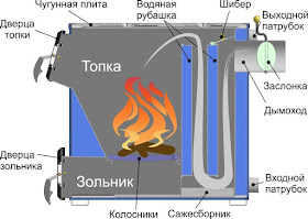 Услуги сантехника в Москве и Московской области