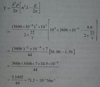 B.Sc. Part-1 Physics Practical Book pdf download 