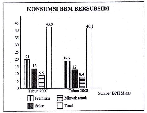 Kumpulan Soal Bahasa Indonesia SMP/MTs