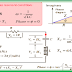 RLC Series Circuit  