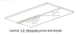 Mengelas Posisi Atas Kepala (Over head)  