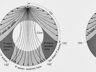 [最も好ましい] the s-wave shadow zone occurs because 746173-What is the s wave shadow zone