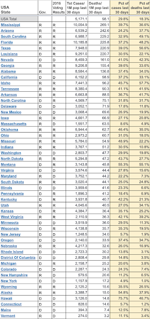 Case and Death Rates in the USA by state, July 21-August 20, 2020