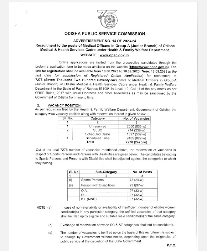 OPSC Medical Officer Vacancy Vacancy 2023 | उड़ीसा लोक सेवा आयोग में मेडिकल ऑफिसर के 7276 पदों पर वैकेंसी..