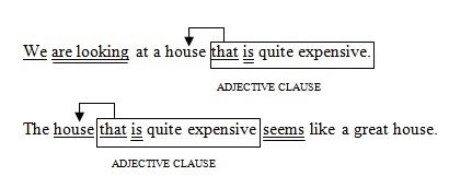 Violetaa: Skill 10 - Adjective Clause Connector / Subject