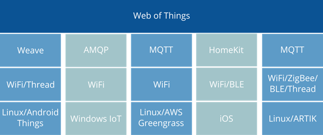 web_of_things_illustration