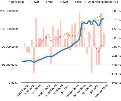 Diagram över statiska planen