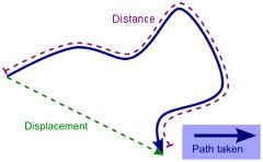 Matric Notes Physics Notes Topic Scalar and Vectors