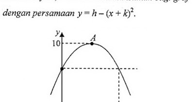 Soalan Fungsi Kuadratik - Contoh Enak