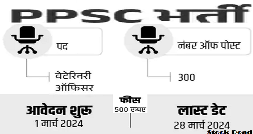 पंजाब में वेटेरिनरी ऑफिसर की 300 वैकेंसी, एससी, एसटी को फीस में छूट (Vacancy of Veterinary Officer in Punjab, fee relaxation for SC, ST)